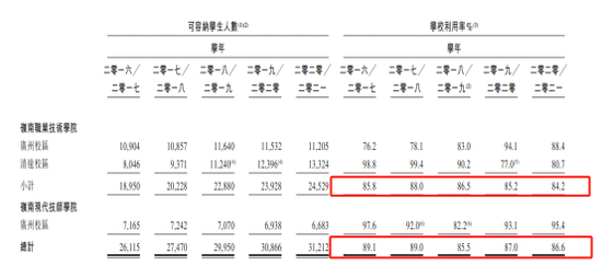教育股估值持续强劲 岭南教育冲击港交所能否借此“东风”?