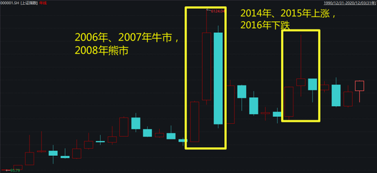 当我对2021年股市感到忐忑时 十大券商扔出了“王炸”