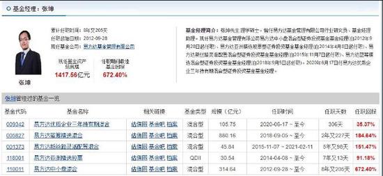 易方达张坤“违约门”发酵：投资者或主张索赔