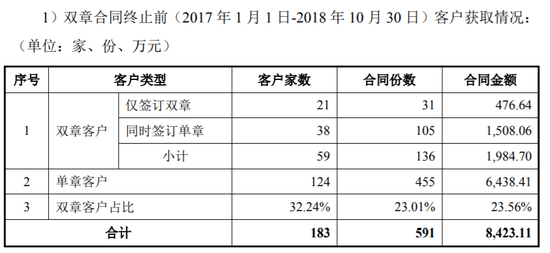 “公司创始人武大毕业、估值四个月猛增近9倍 珈创生物凭啥？