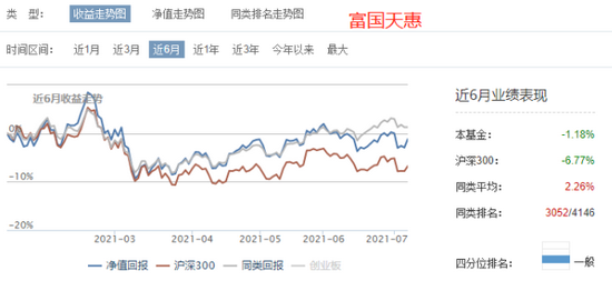 “投了半年还是负的，朱少醒的基金还能拿吗？