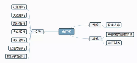 “忠旺集团：一个产融结合的悲剧样本