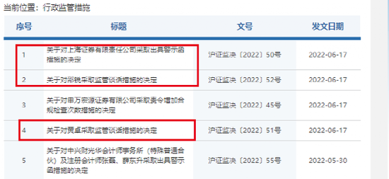 “研报“唱多”，上市公司直接“打脸”！监管谈话来了