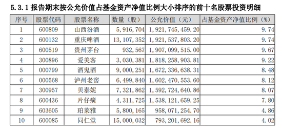 “基金二季报来了：傅鹏博加仓煤炭，李晓星卖出宁德时代
