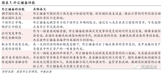 储备外汇敢公布中国公司吗_中国不敢公布外汇储备_中国外汇储备资产
