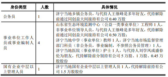 益大新材IPO终止！