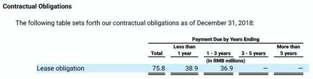 令人印象深刻的收入增长:同比增长93%