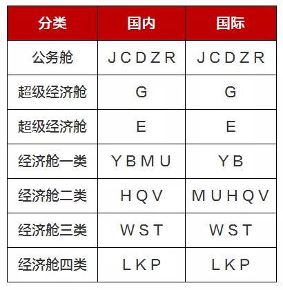 国航自营休息室名称调整