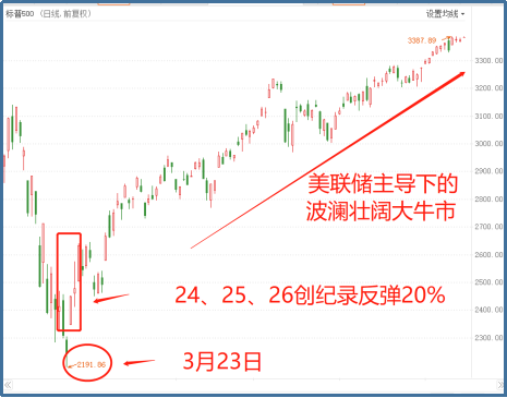 新浪财经-自媒体综合|美国印钞1.9万亿:三样东西暴涨,一样东西暴跌!谁也逃不掉
