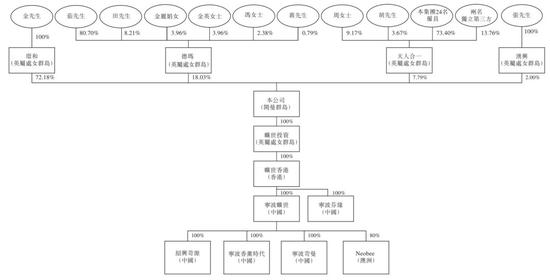 宁波旷世再次递交港交所主板 兴证国际独家保荐