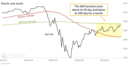 （来源：S&P、MarketWatch）