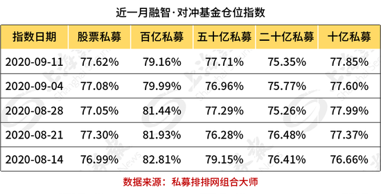 私募基金口味大变 低估值板块受青睐