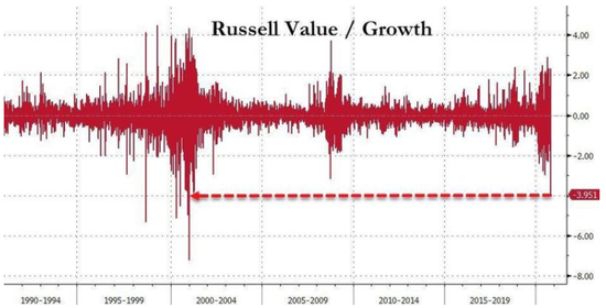 外汇市场下一个焦点 会是套利交易吗？