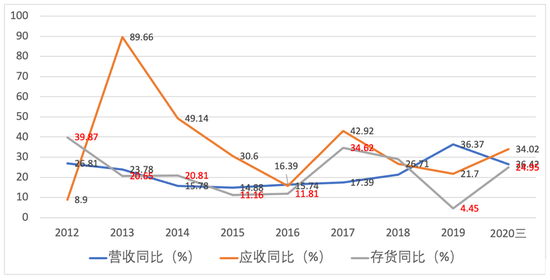 数据来源：公司公告