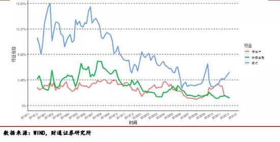 新浪财经-自媒体综合|什么信号？抱团股又遭重挫 银行股被基金经理加仓