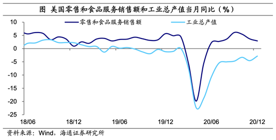 梁中华宏观研究：与我国形成竞争关系的产出国出口形势多已恢复