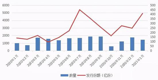 一入基金深似海？基金狂热背后的“冷思考”