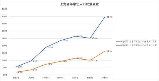 上海长住人口有多少_上海常住人口中,这些姓氏数量最多!来找找你的姓氏吧~(2)
