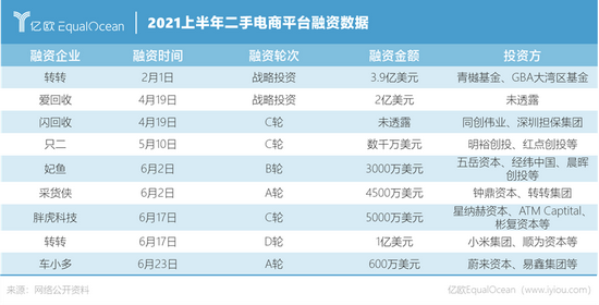 闲鱼、爱回收都赚不到钱的二手3C生意，转转玩得转吗？