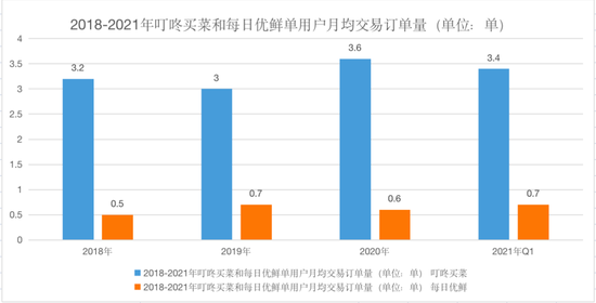 数据来源：财报、前瞻数据产业研究院  制图：36氪未来消费