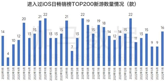 数据来源：伽马数据（CNG）