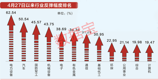 “拿下五个第一，A股赛道谁与争锋？外资大挪仓，机构抱团，电力设备板块牛气冲天！高增长潜力股出炉（名单）