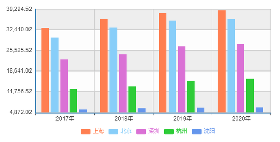 联影ct怎么样东软医疗、联影、万东、安科、明峰：国内影像五巨头CT产线详析（图解）_https://www.jmylbn.com_新闻资讯_第8张