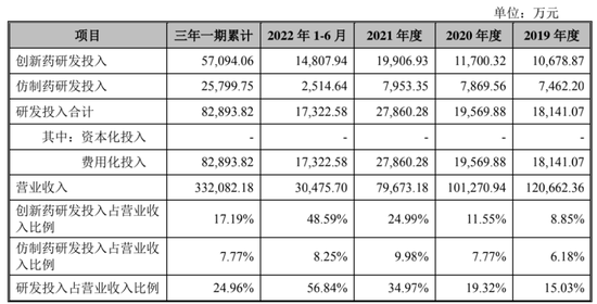 百利天恒：多单品收入缩水七成、创新药多年研发未果 净利同跌500%颓势难改？丨IPO黄金眼