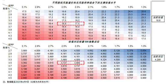 中金2023下半年展望：全球市场软着陆与慢爬坡