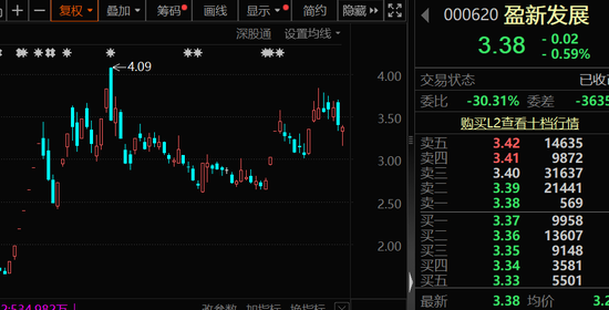 盈新发展拟收购存储芯片资产！重要股东出手，这13家公司将获增持