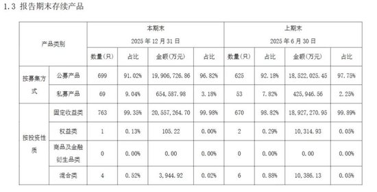 来源：青银理财2025下半年理财报告