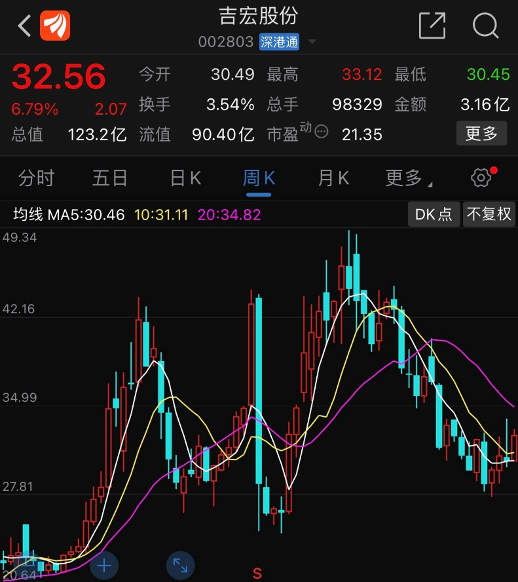 新浪财经-自媒体综合|送股东飞天茅台吉宏股份火了 股民却不领情：我缺的是800万