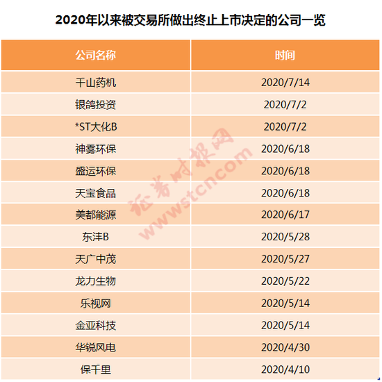 昔日创业板一哥乐视网告别A股 1600亿元市值灰飞烟灭