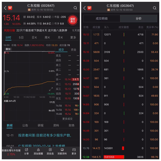 33亿天量成交 仁东控股暴力地天板背后现“佛山帮”身影