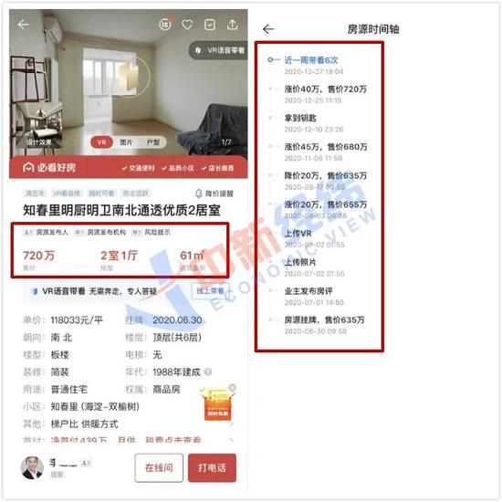 ▲知春里小区一套两居室近期挂牌价变化