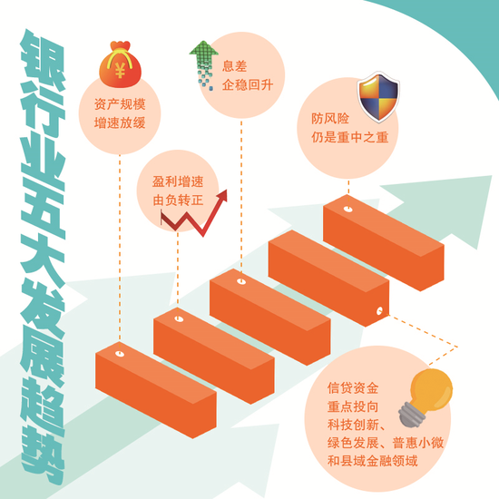 中行研究院院长陈卫东谈银行业五大发展新趋势