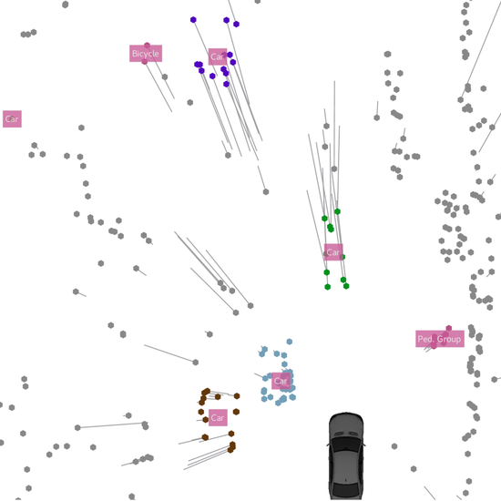毫米波雷达眼中的世界