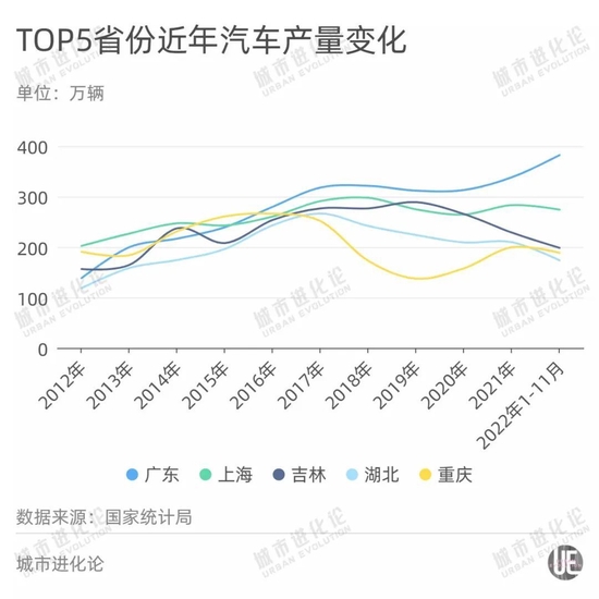 全国第四城，渴望一个万亿级产业