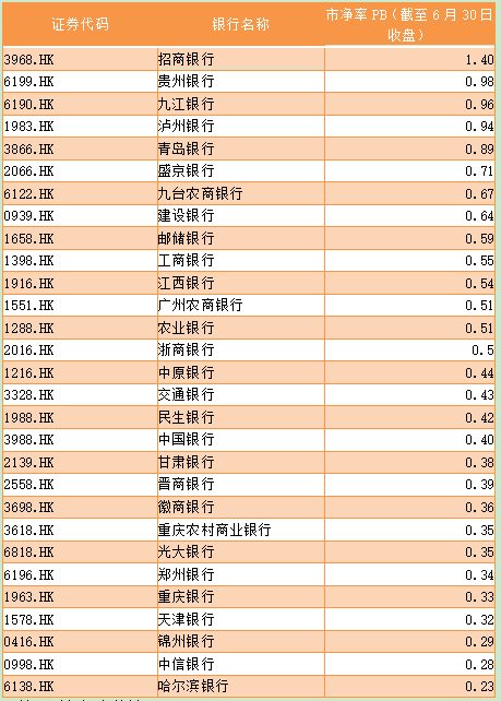 数据来源:第一财经统计