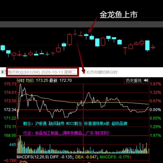 11月开门红：创业板指涨近2% 资金聚焦业绩确定性板块