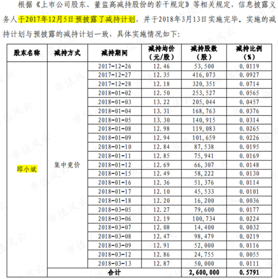 新浪财经-自媒体综合|上市十年倒亏5亿：和晶科技核准制里愉快炒壳 注册制下慌不择路
