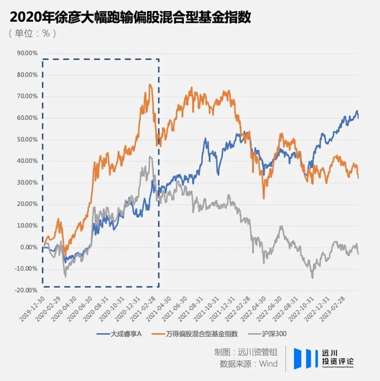 当“深度价值”基金经理徐彦,买入了寒武纪 当“深度价值”基金经理徐彦,买入了寒武纪