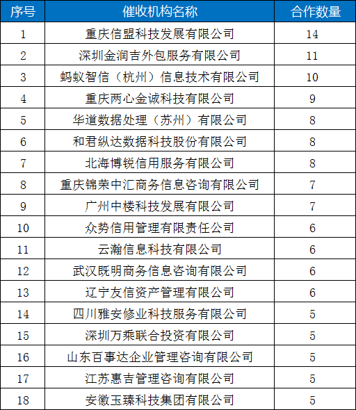 数据来源:公开渠道,零壹智库整理