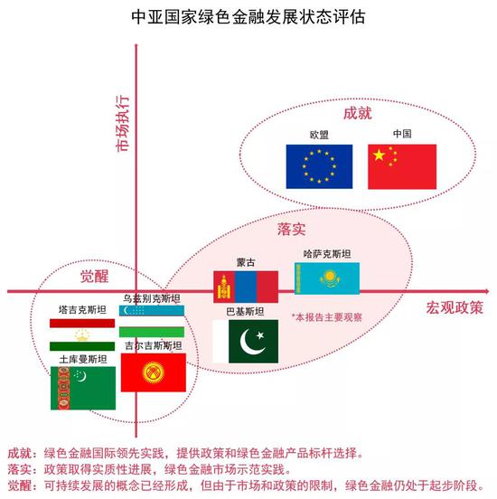 碳中和背景下的一带一路绿色发展