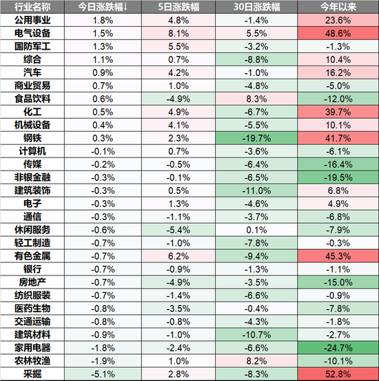 硬核晚报：明日A股八大热点前瞻，诚志股份三季报业绩暴增27倍，16家上市公司业绩降，12股遭减持（名单）