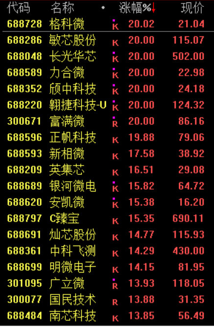 603823、002514，上演“地天板”
