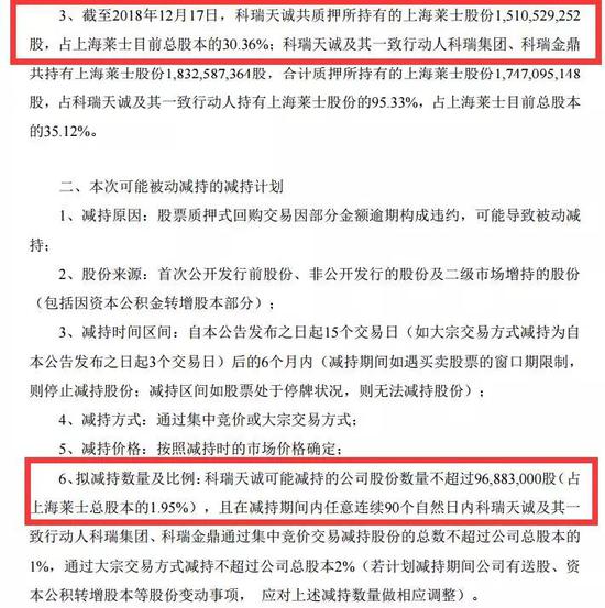 其中科瑞天诚除了面临减持的风险,还遭遇了质押违约的情况。