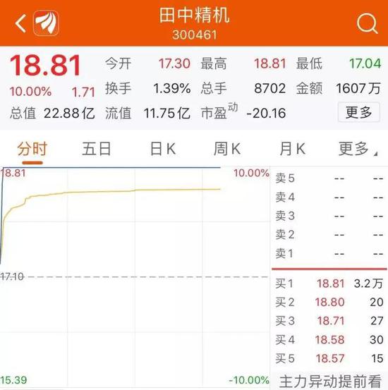 一句少量订单为田中精机带来2亿元市值 谁在蹭热
