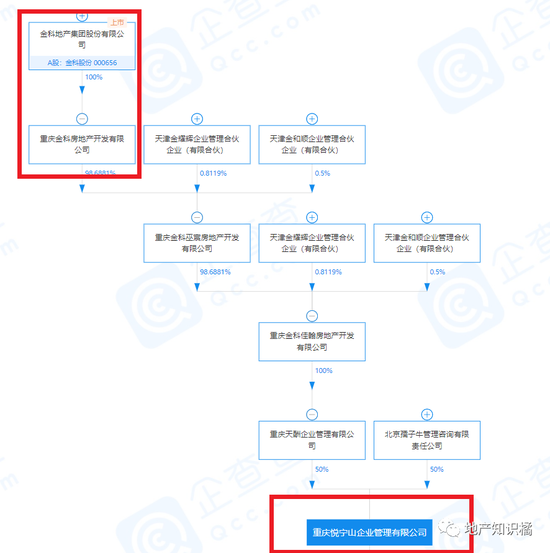 “金科“1元购”的背后：自身难保 还给自己“挖坑”？