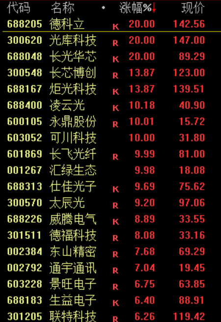 突然，崩了！利空，来袭！